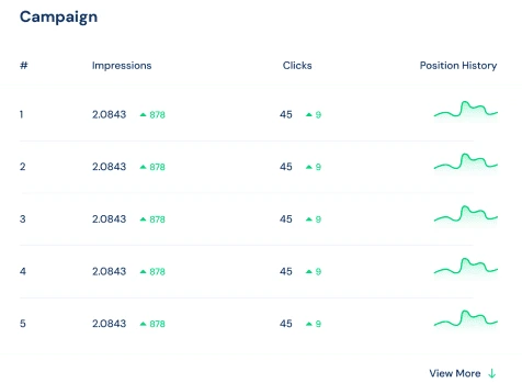 Facebook Stats