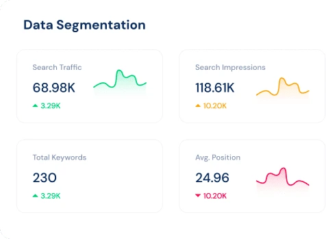 Instagram Ads Stats