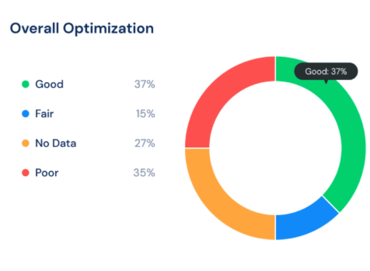 Google Ads Stats